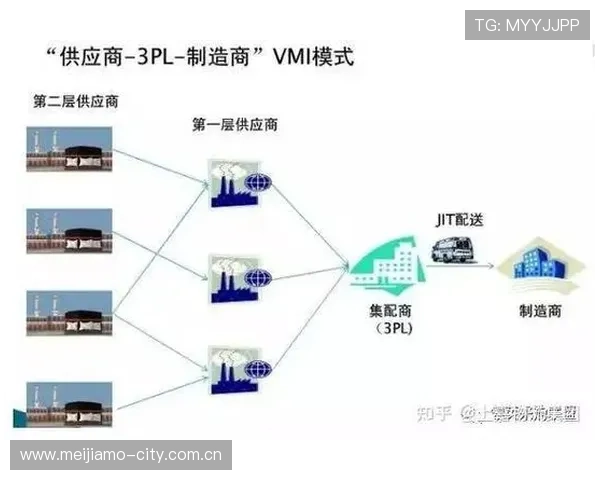 世界杯期间约旦对阿尔及利亚周边商品的供应链管理与市场策略探讨