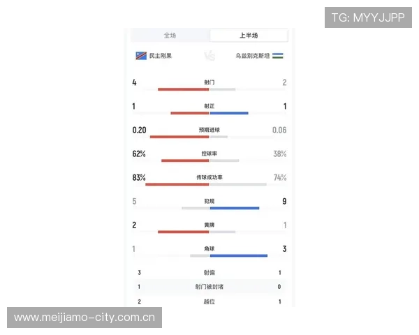 关注民主刚果vs乌兹别克斯坦比赛时间,掌握最新比赛日历提醒信息 关注民主刚果vs乌兹别克斯坦比赛时间,掌握最新比赛日历提醒信息