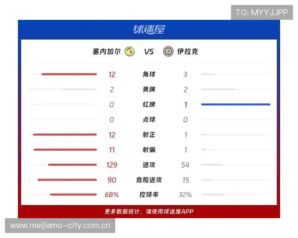 伊拉克对阵塞内加尔比赛球场天气情况全解析及影响分析 伊拉克对阵塞内加尔比赛球场天气情况全解析及影响分析